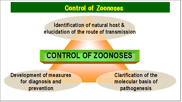 “One World, One Health” consortium for the control of zoonoses.